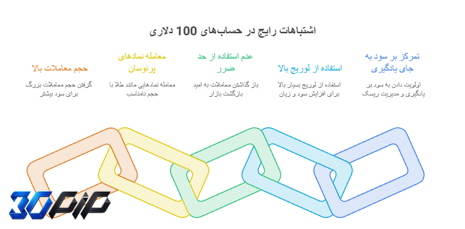 اشتباهات رایج حساب 100 دلاری