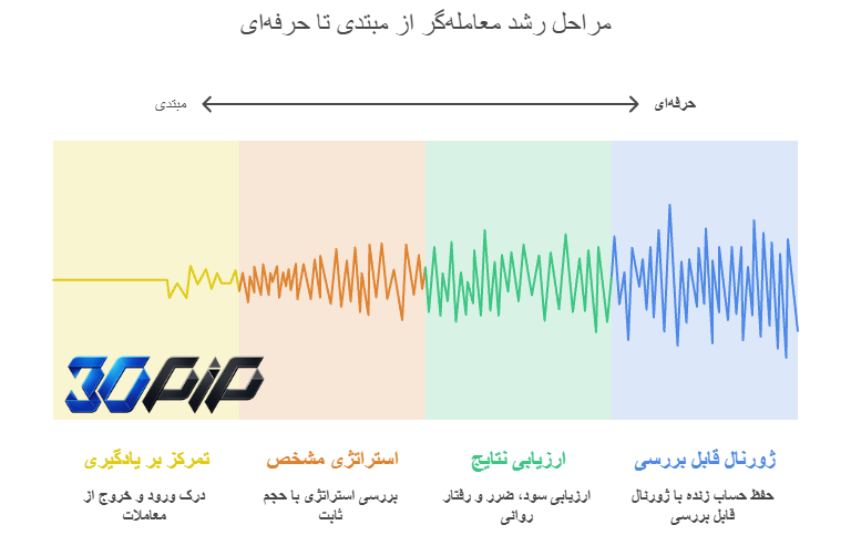 برنامه پیشنهادی آموزشی برای حساب 100 دلاری