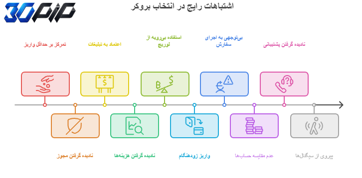 قبل از انتخاب بروکر این ۱۰ اشتباه را انجام ندهید