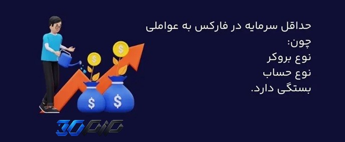 حداقل سرمایه برای معامله طلا در فارکس چقدر است؟