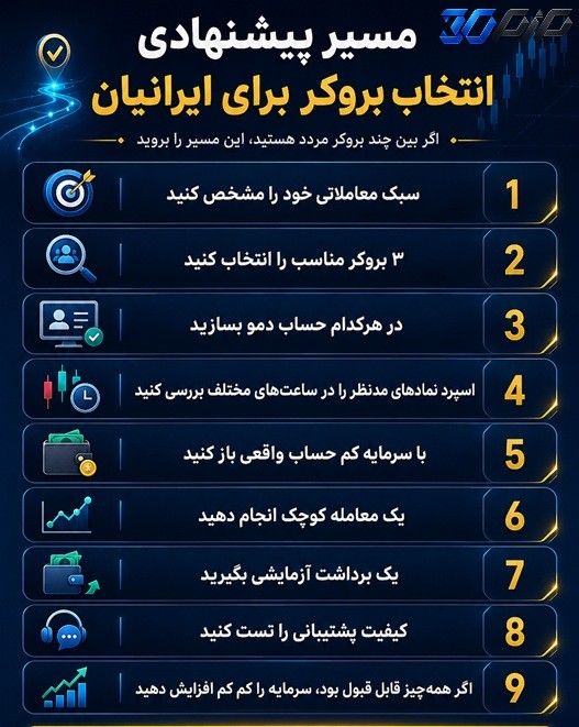 مسیر پیشنهادی انتخاب بروکر برای ایرانیان