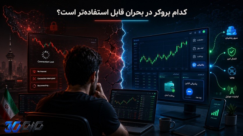 کدام بروکر در زمان اینترنت ملی و تحریم‌ها قابل استفاده‌تر بوده است؟