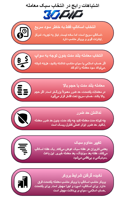 اشتباهات رایج در انتخاب سبک معامله