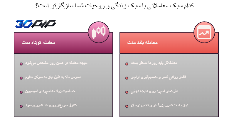 مزایا و معایب معامله کوتاه مدت و بلند مدت