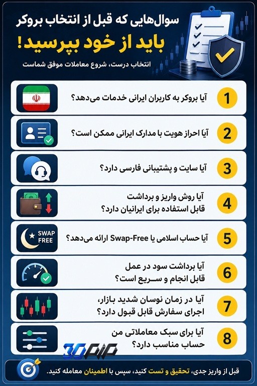 چرا انتخاب بروکر برای ایرانیان با بقیه کشورها فرق دارد؟