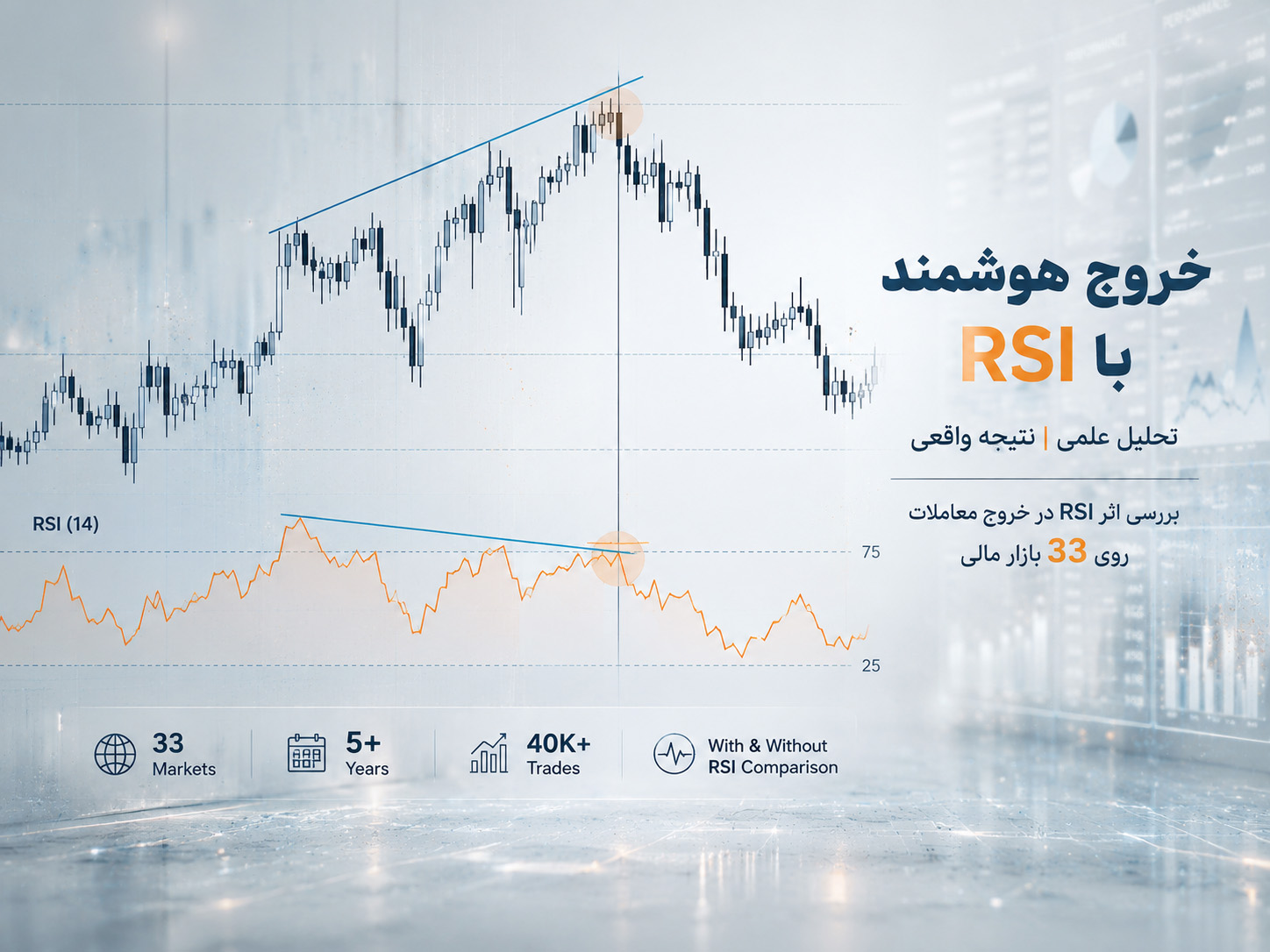 خروج هوشمند با RSI