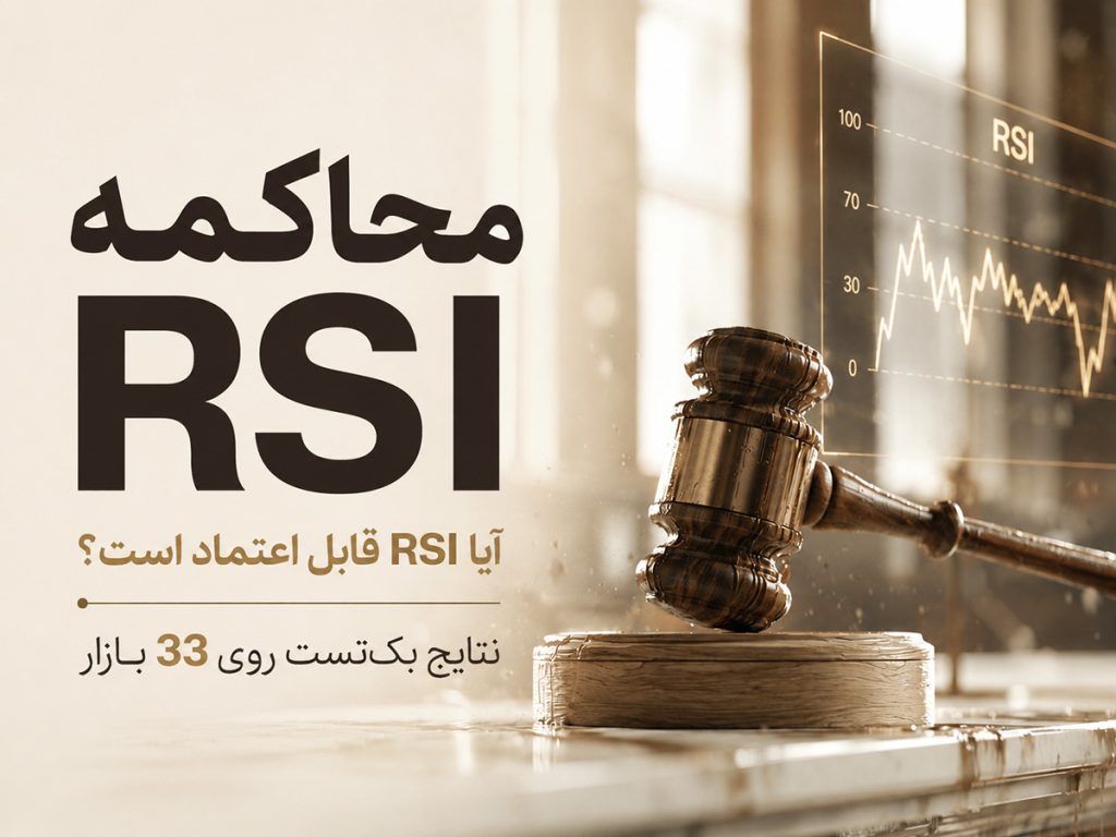 تحلیل اندیکاتور RSI بر روی 33 بازار مختلف