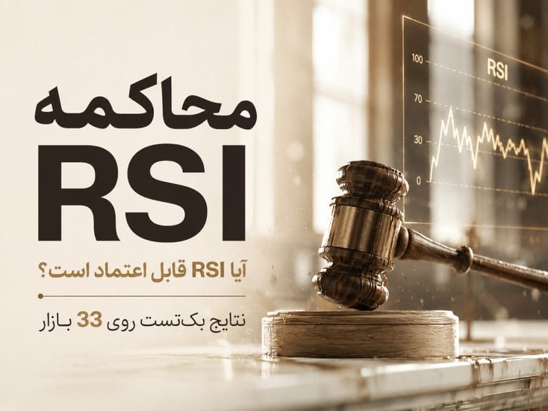 تحلیل اندیکاتور RSI بر روی 33 بازار مختلف