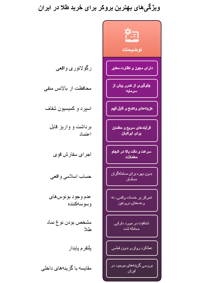 ویژگی بهترین بروکر