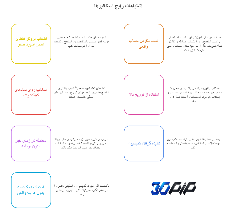 اشتباهات رایج اسکالپرها در انتخاب بروکر