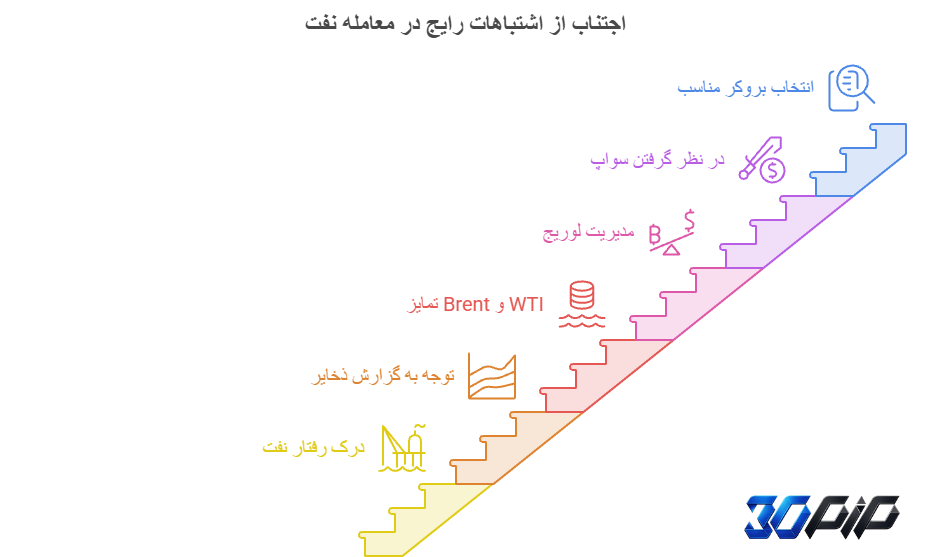 اشتباهات رایج در معامله نفت