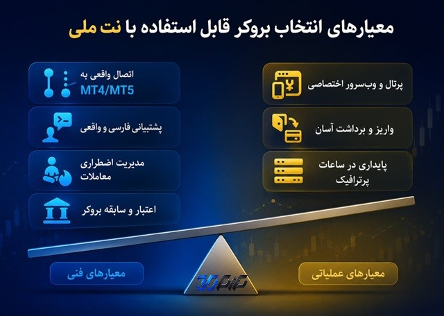 معیارهای انتخاب بروکر قابل استفاده با نت ملی