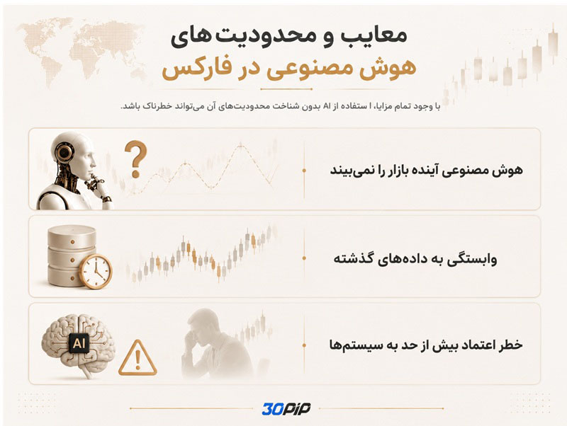 معایب و محدودیت‌های هوش مصنوعی در فارکس