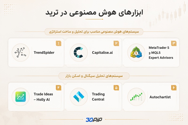 سیستم‌های تحلیل سیگنال و اسکن بازار