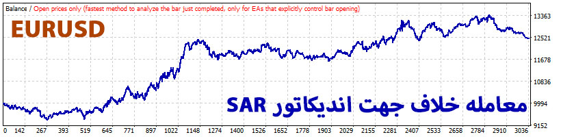 گراف یورو یو اس دی برای معامله خلاف روند اندیکاتور SAR