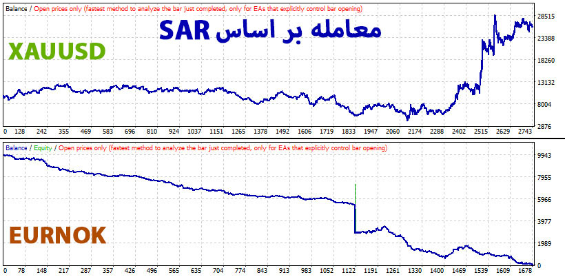 معامله بر اساس اندیکاتور SAR. بهترین و بدترین بازار