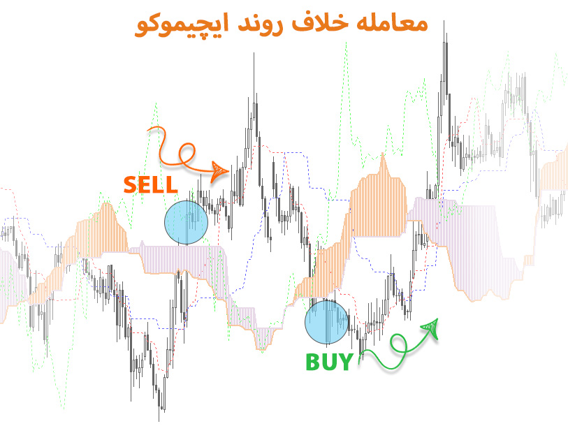 معامله بر خلاف استراتژی ایچیموکو
