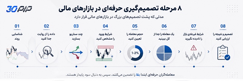 راز واقعی گلدمن ساکس، پیش‌بینی نیست؛ ساختن فرایند است