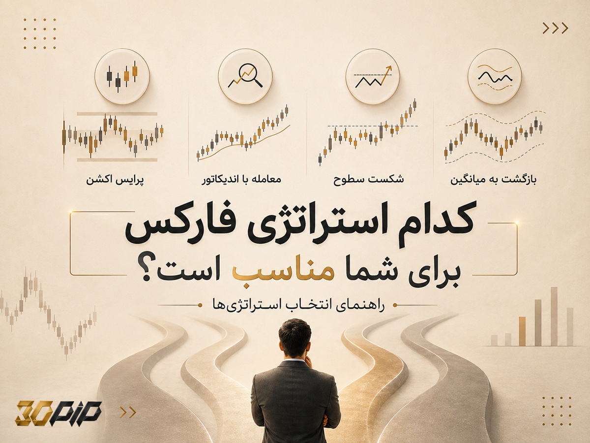 کدام استراتژی فارکس برای شما مناسب است؟ راهنمای انتخاب استراتژی‌ها