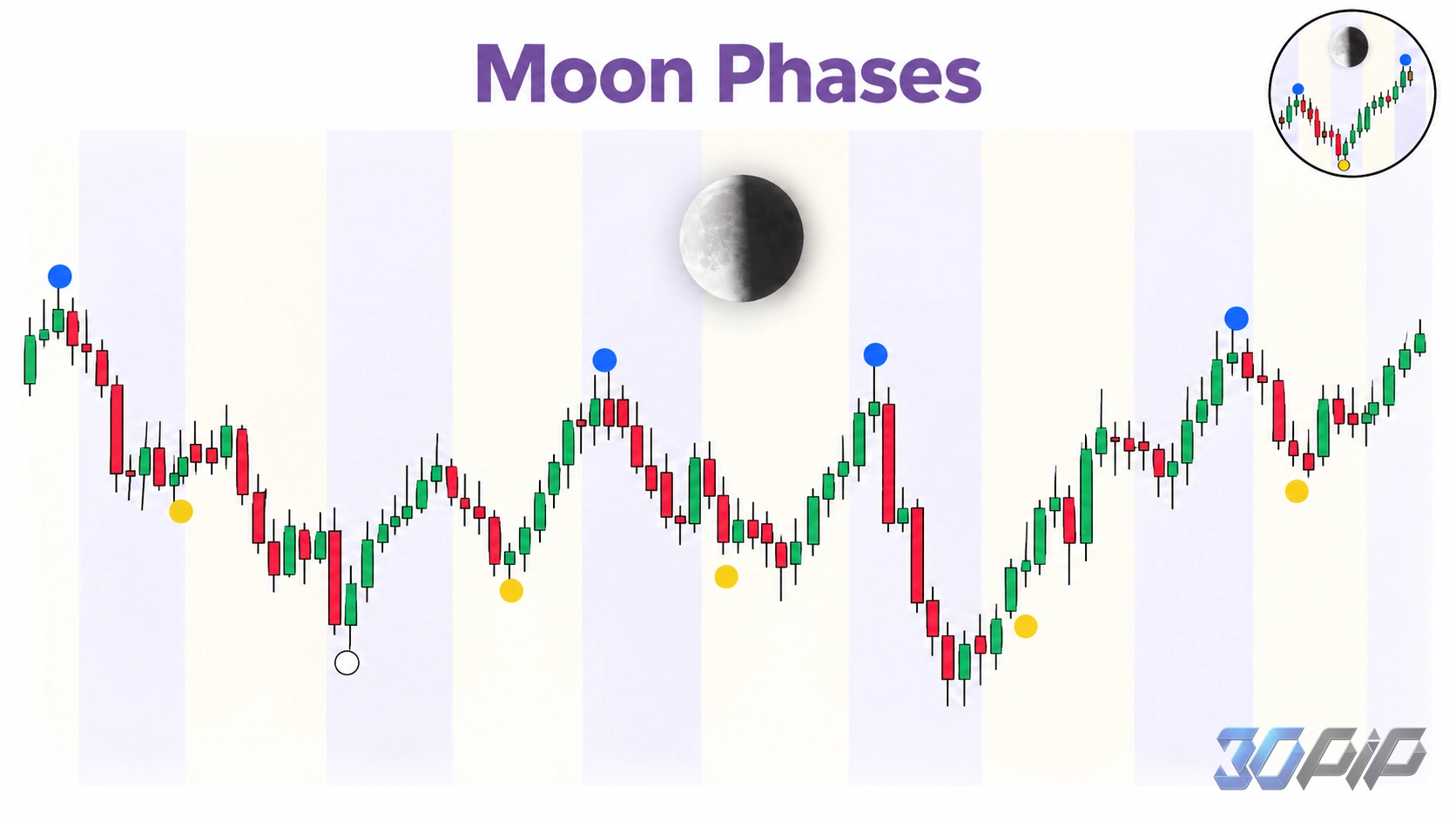Moon Phases