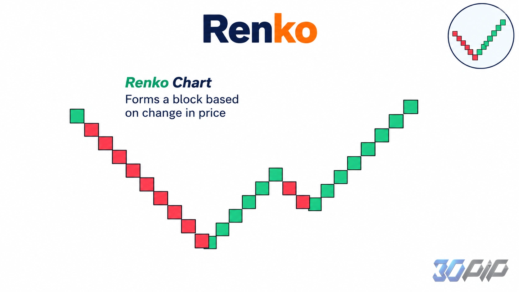 Renko