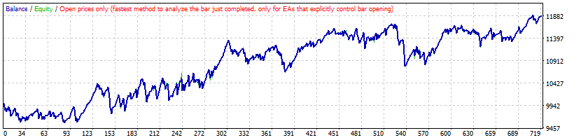 خرید و فروش مخالف سیگنال AC در EURUSD