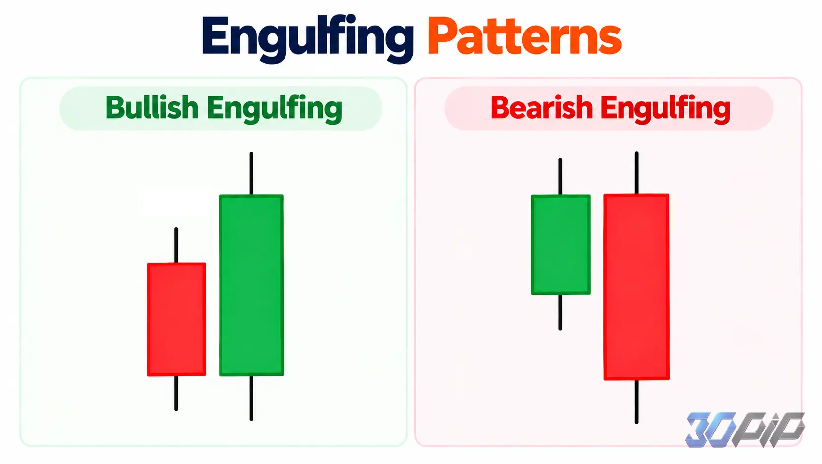 Engulfing