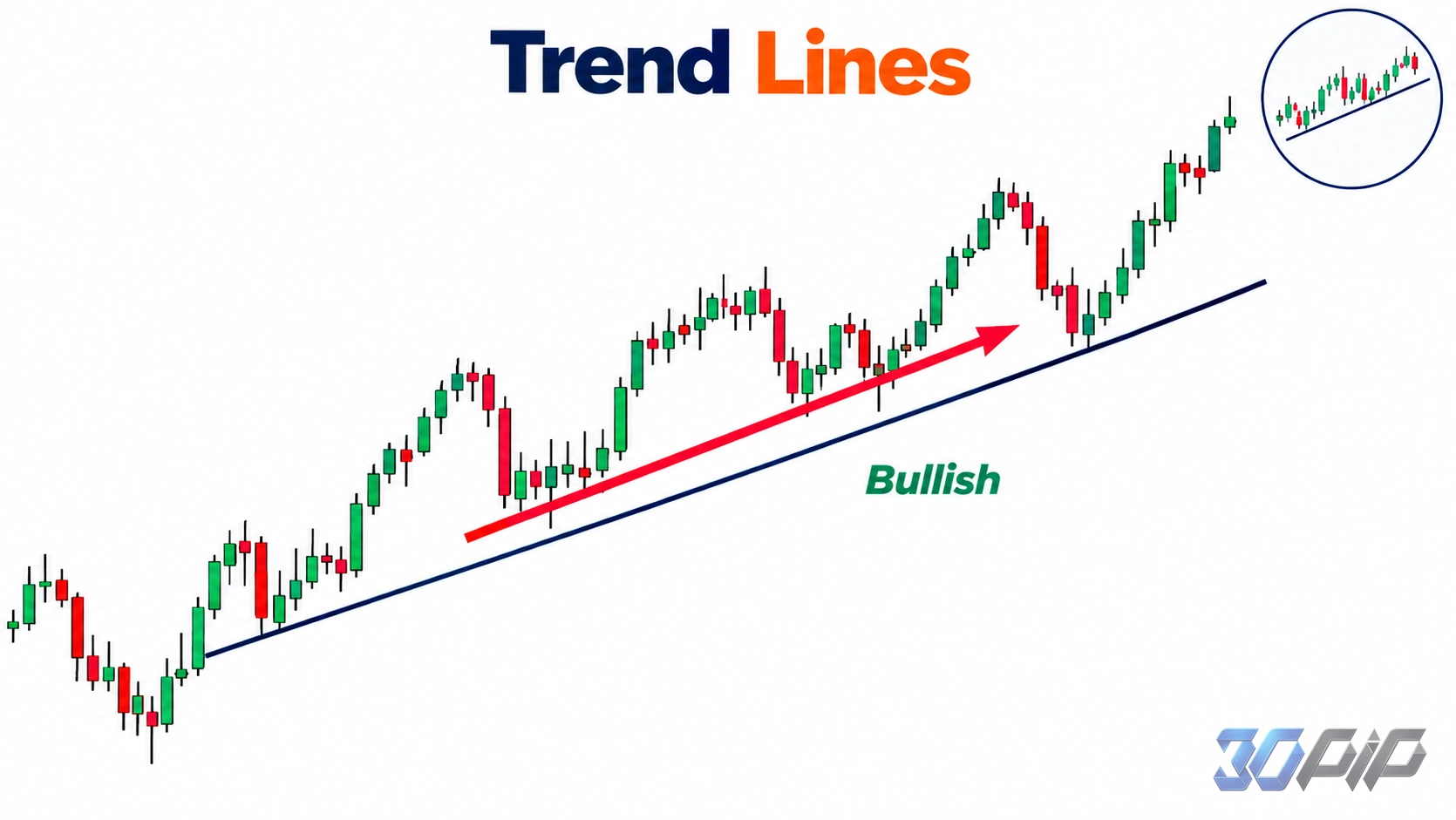 Trend Lines