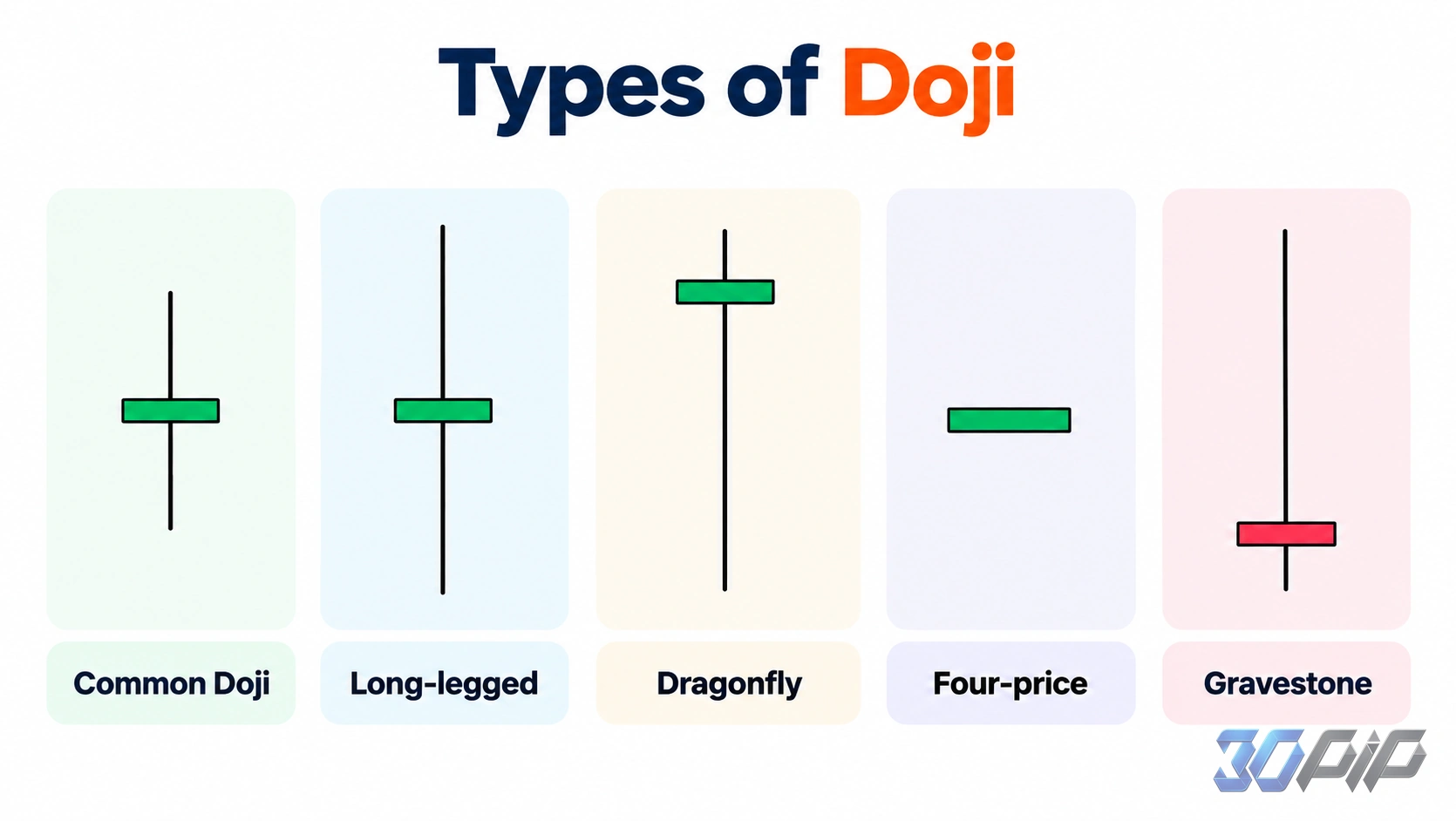 Doji