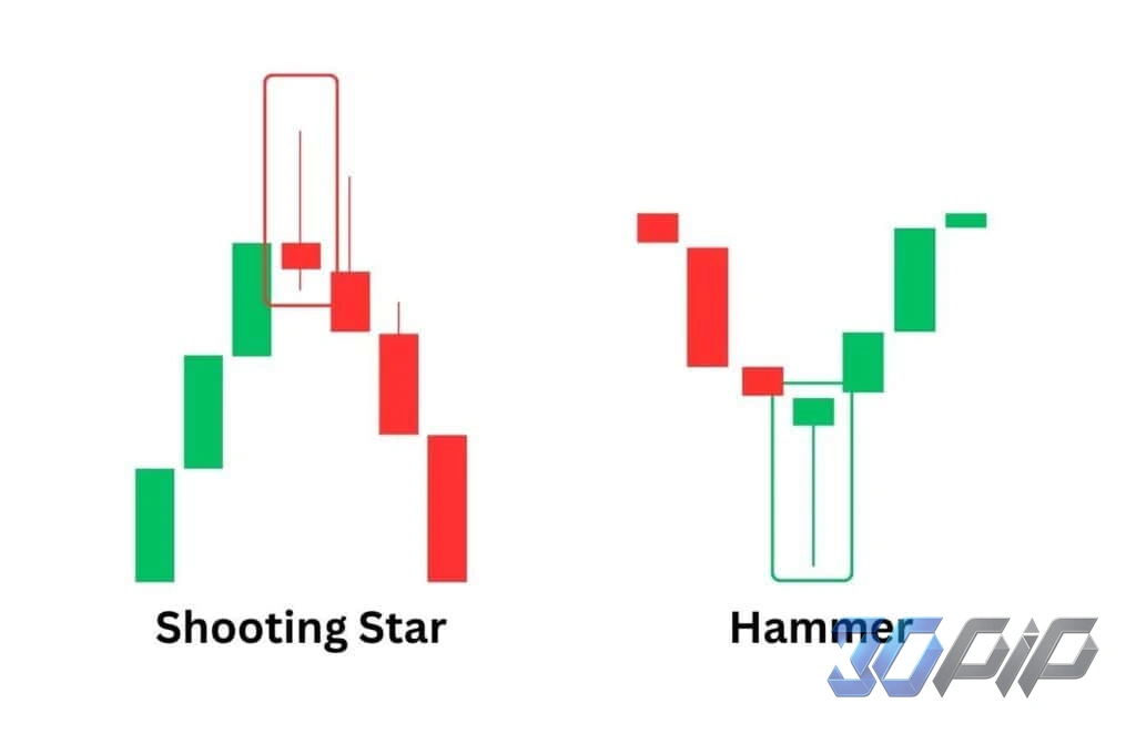 Hammer