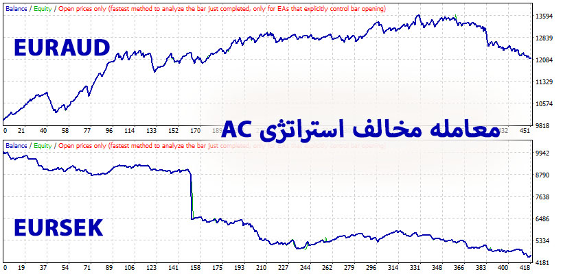 معامله خلاف استراتژی AC