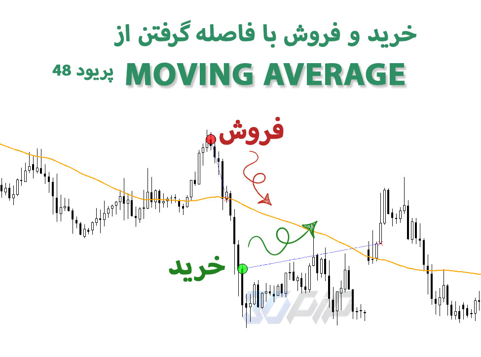 خرید و فروش با فاصله گرفتن از موینگ اوریج