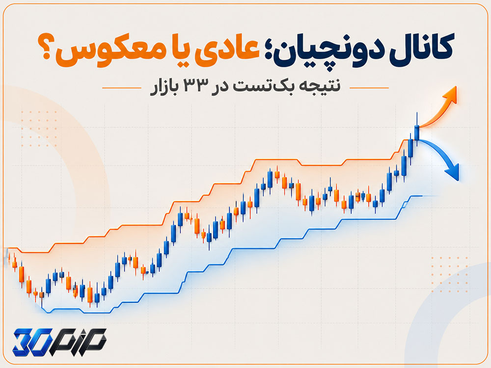 آیا کانال دونچیان سودده است؟ مقایسه استراتژی عادی و معکوس در ۳۳ بازار
