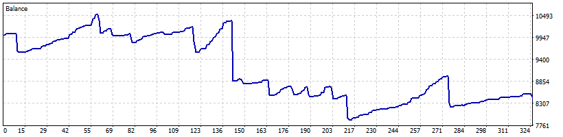 خرید و فروش با فاصله گرفتن از میانگین متحرک AMA CADCHF
