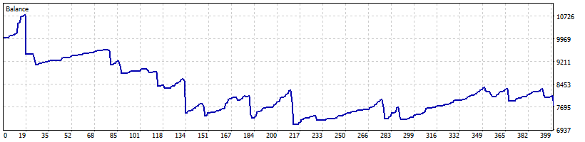 خرید و فروش با فاصله گرفتن از میانگین متحرک AMA CADJPY
