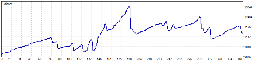 خرید و فروش با فاصله گرفتن از میانگین متحرک AMA CHFJPY 