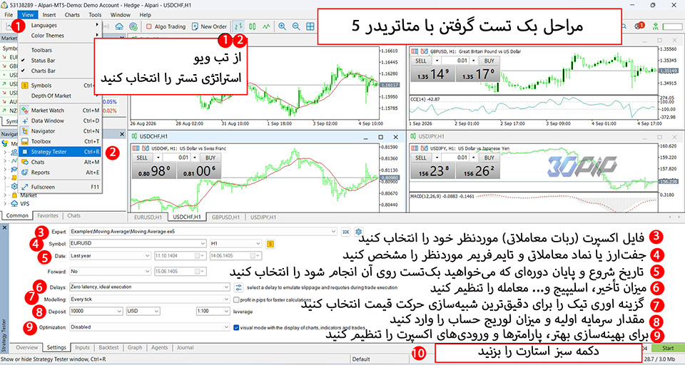 مراحل بک تست گرفتن با متاتریدر 5
