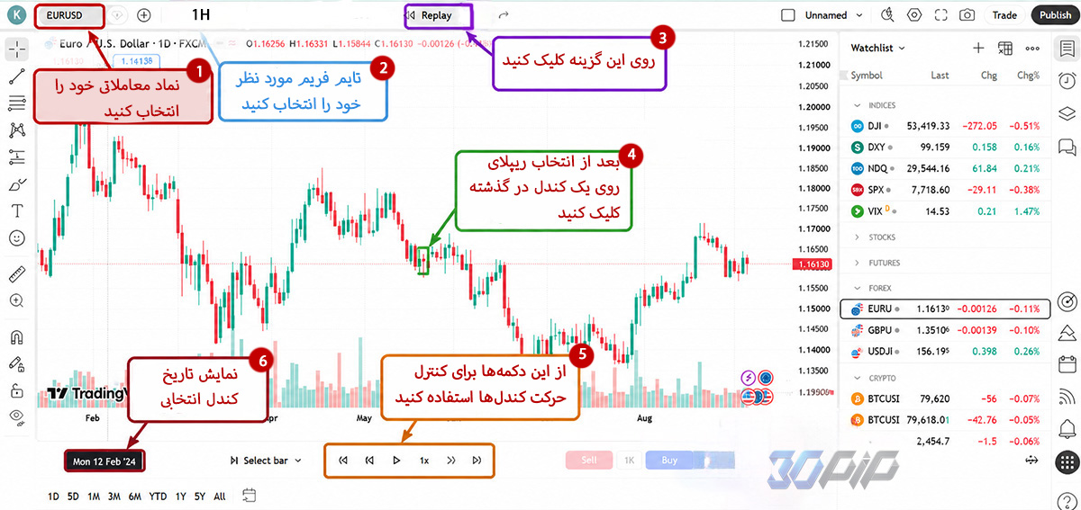مراحل بک تست با تریدینگ ویو