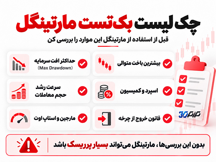 چک لیست مارتینگل