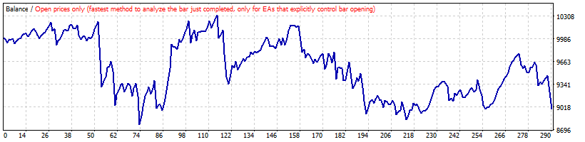 خرید و فروش مخالف سیگنال دونچیان در USDJPY