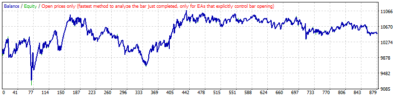 خرید و فروش مخالف سیگنال AC در EURGBP
