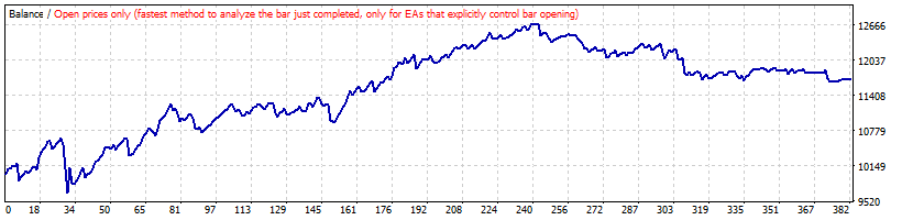 خرید و فروش مخالف سیگنال دونچیان در EURGBP