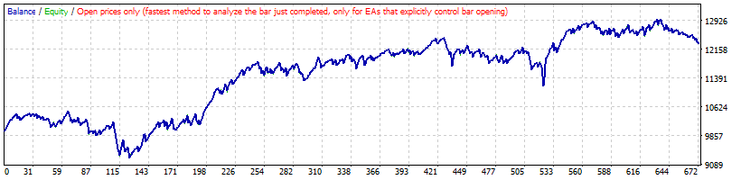 خرید و فروش مخالف سیگنال AC در EURAUD