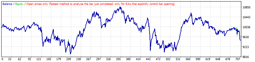 خرید و فروش مخالف سیگنال AC در EURJPY