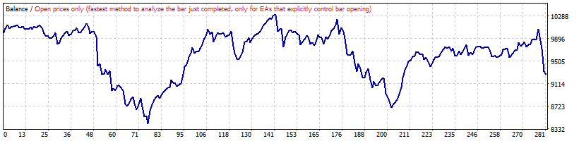 خرید و فروش مخالف سیگنال دونچیان در EURJPY