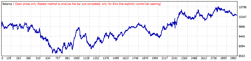 بک تست استراتژی معکوس Parabolic SAR روی EURCAD