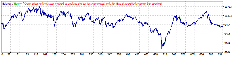 خرید و فروش مخالف سیگنال AC در EURCAD