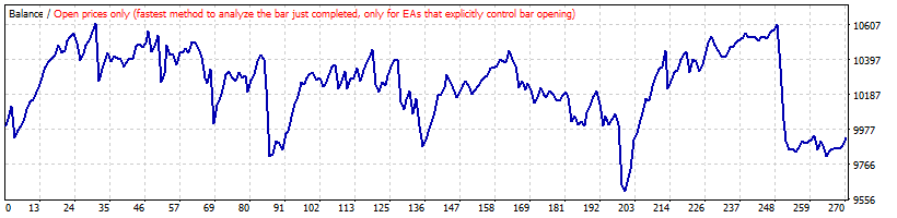 خرید و فروش مخالف سیگنال دونچیان در EURCAD