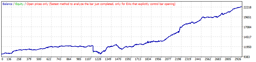 بک تست استراتژی معکوس Parabolic SAR روی EURNOK