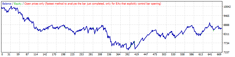 خرید و فروش مخالف سیگنال AC در EURSEK